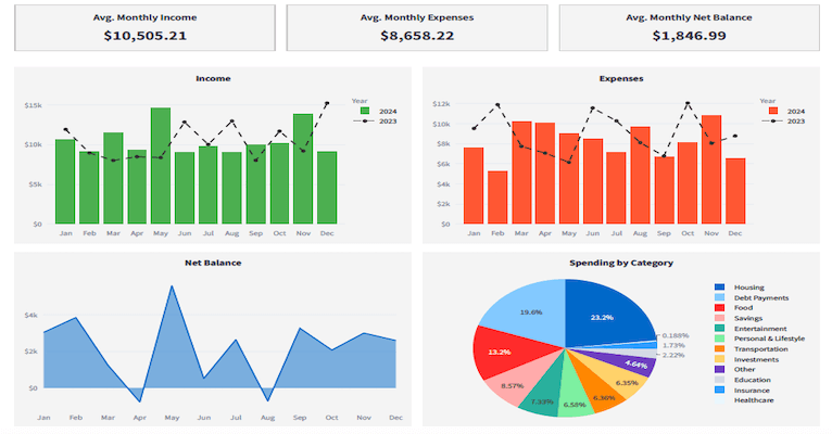 Personal Finance Dashboard